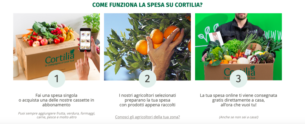 Come funziona_Cortilia