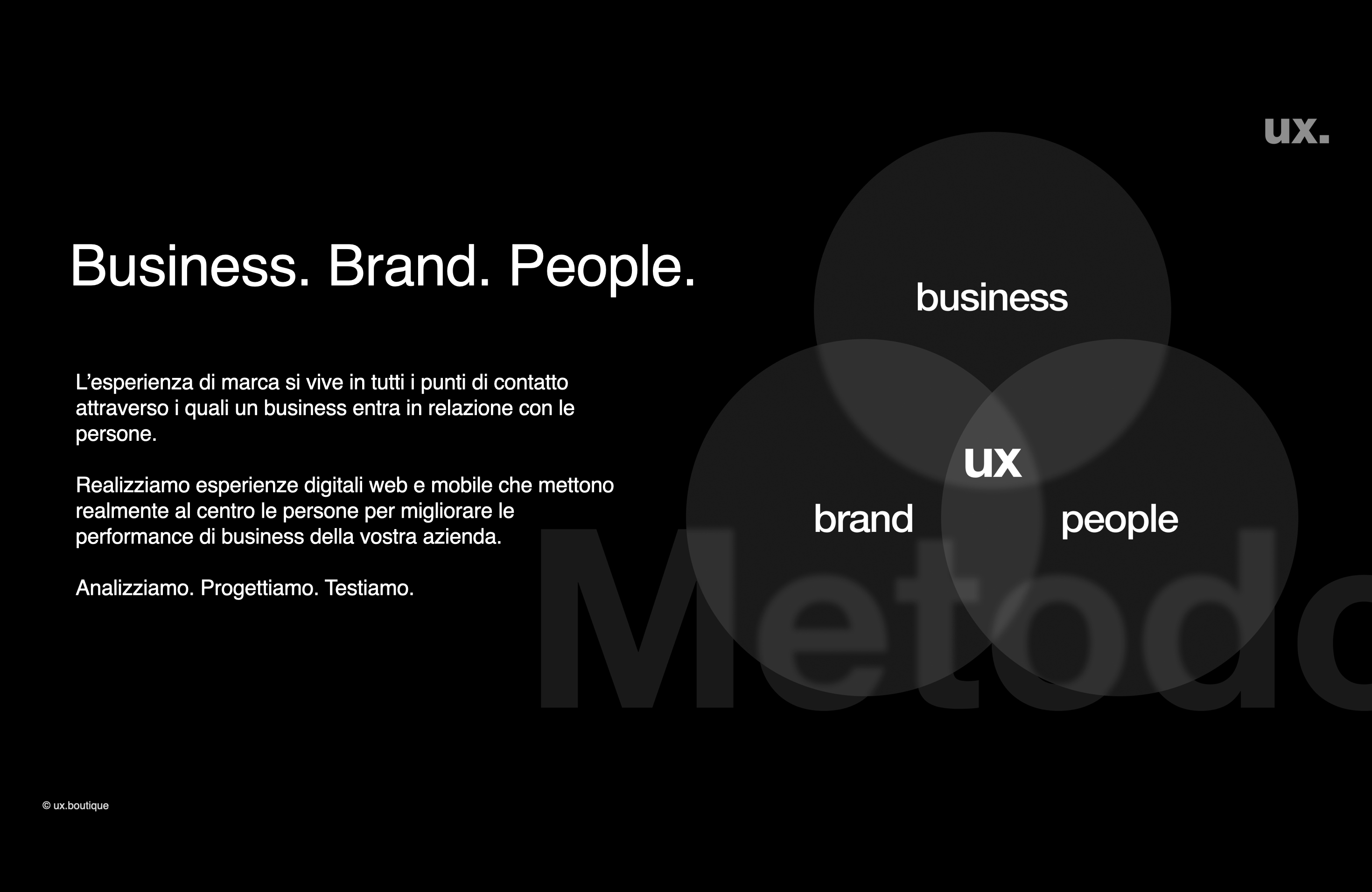 Metodo Design UX Boutique